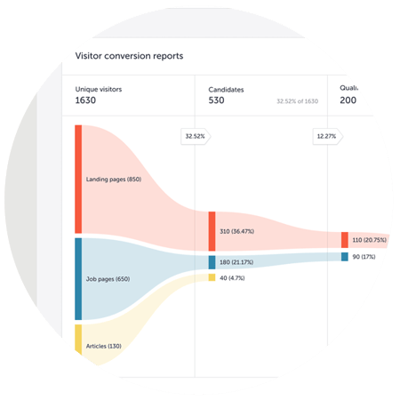 Attract-Analytics-circle
