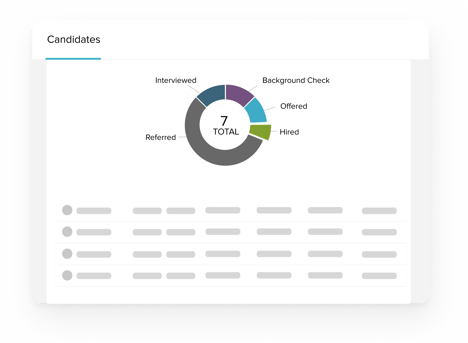 Insight-CandidatesDashboard-Screenshot