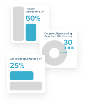 Charts showing Reduce time-to-hire by 50%, Cut payroll processing time from 48+hours to 30 mins, Speed scheduling time by 25%