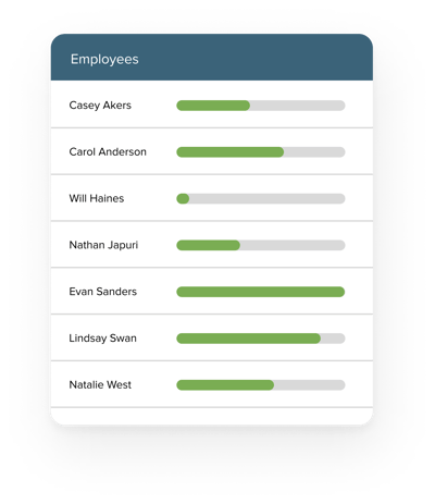 Onboard-Employee List
