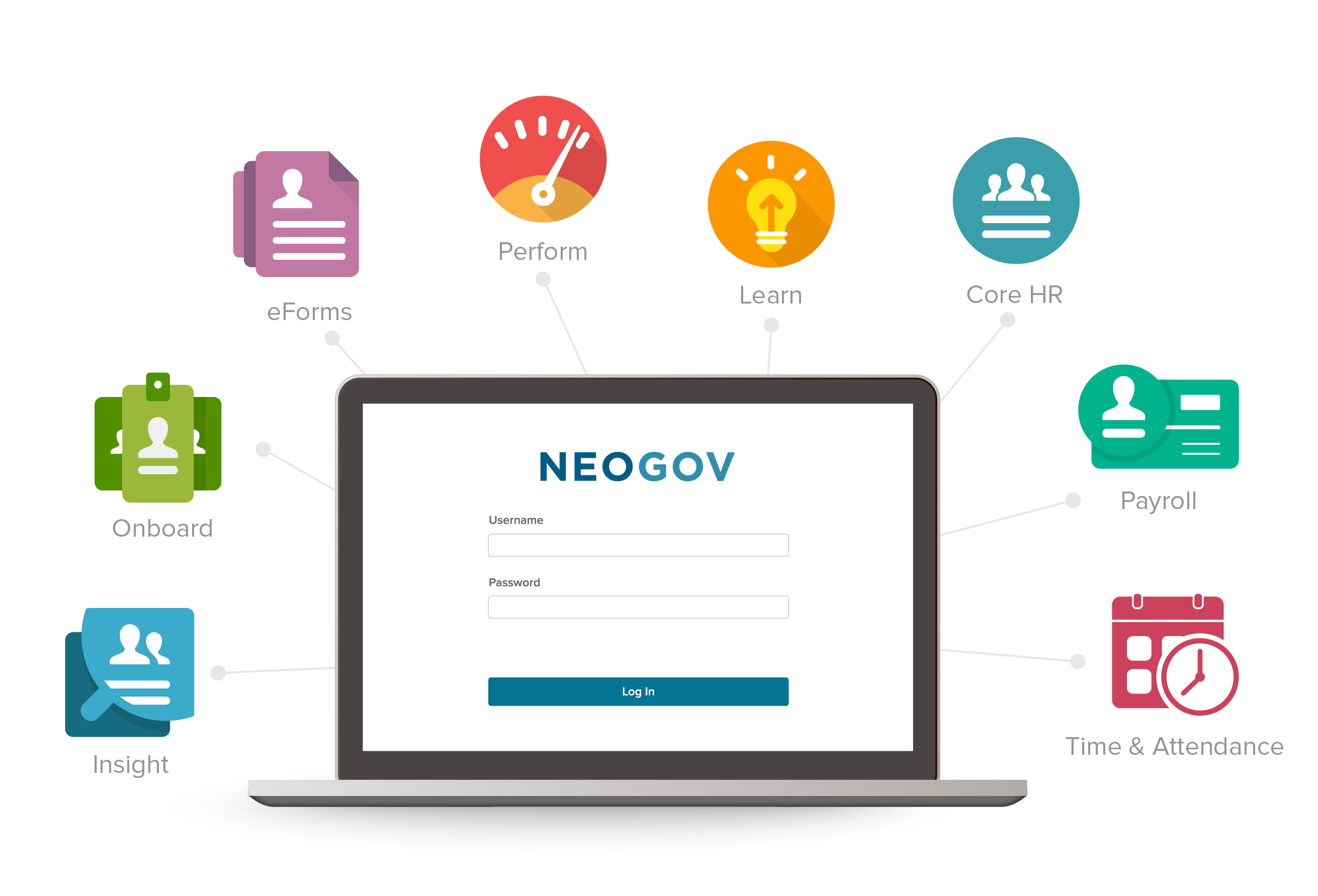 Neogov Hrms Hr Software For Government Public Sector