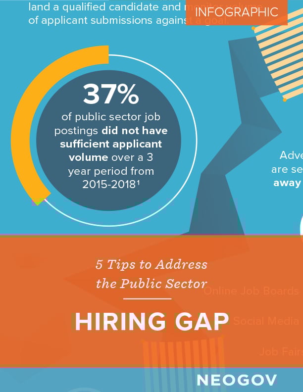 Infographic - Hiring Gap Infographic - Hiring Gap