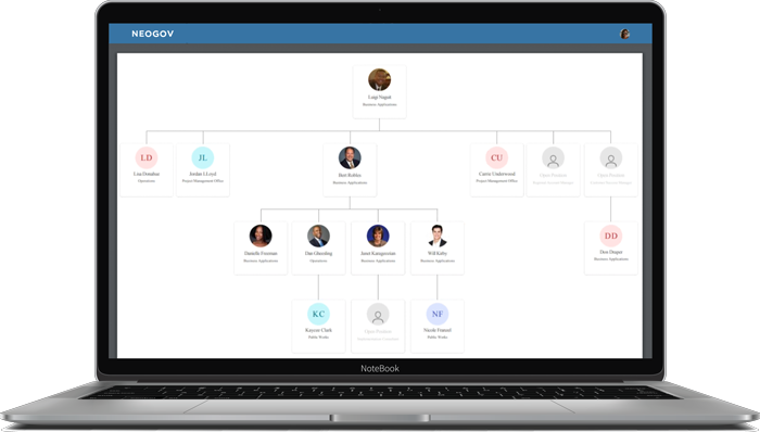 Employee Org Chart